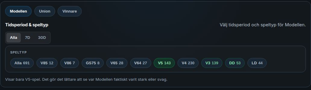 Prestanda med filter för tidsperiod och speltyp